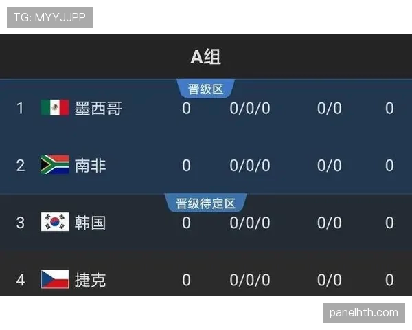 2026世界杯完整版出线资格规则 2026世界杯完整版出线资格规则