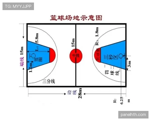 深入解析篮球场上的三秒区规则及其判定标准