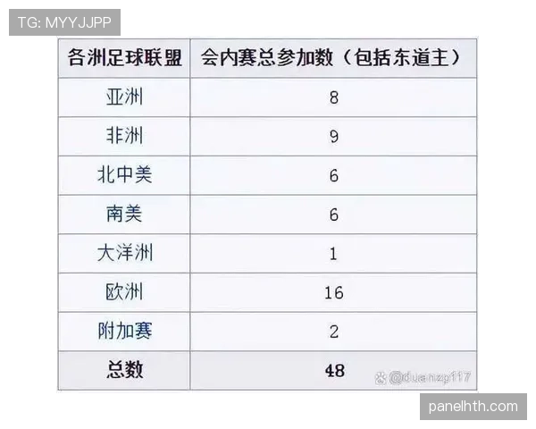2026世界杯完整版排名决定解析 2026世界杯完整版排名决定解析