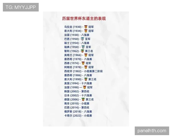 2026世界杯东道主球队最新名单何时确定 2026世界杯东道主球队最新名单何时确定
